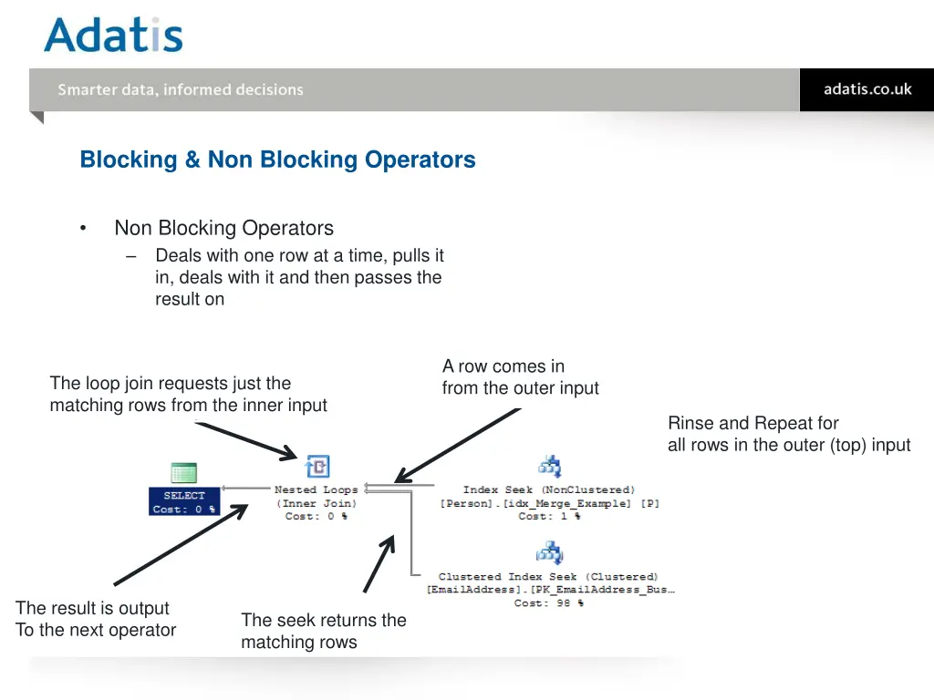 blocking non blocking operators