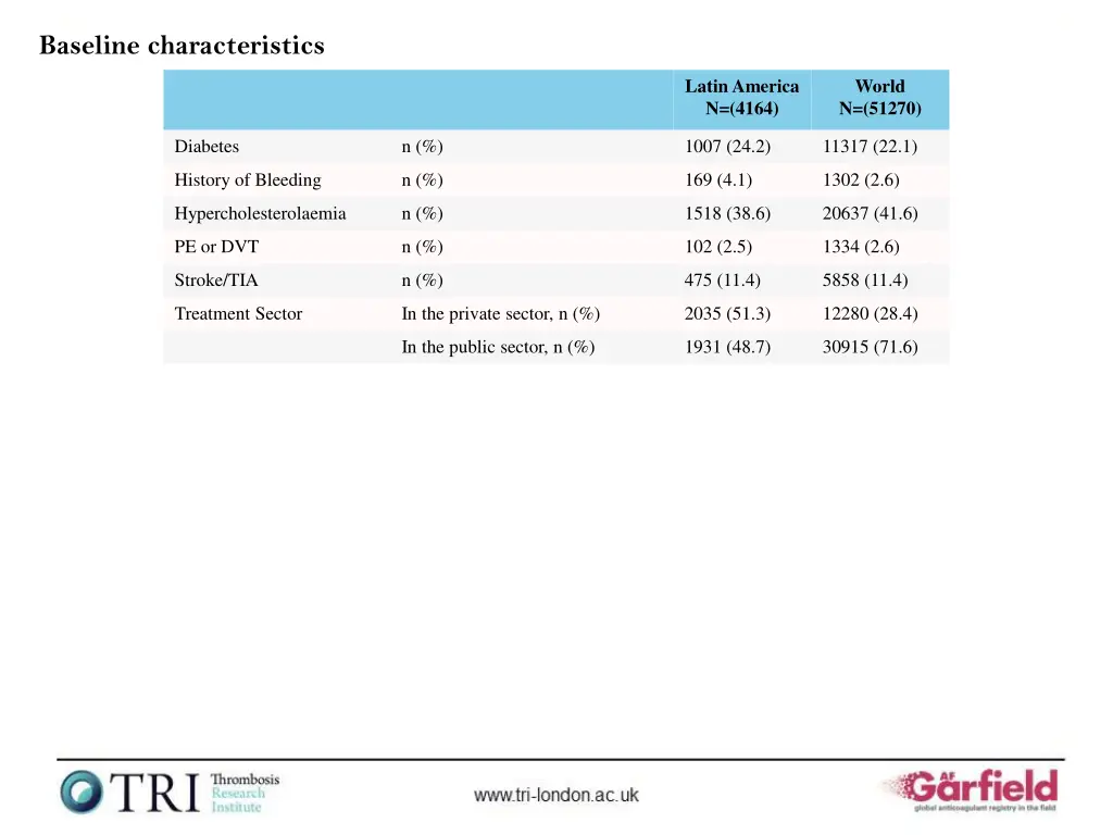 baseline characteristics 1