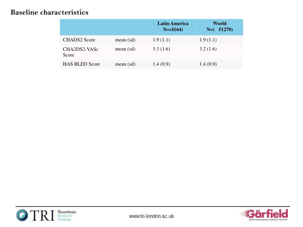 baseline characteristics 2