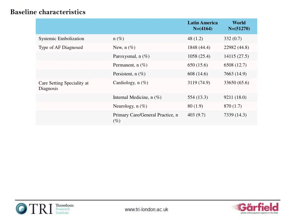 baseline characteristics 3