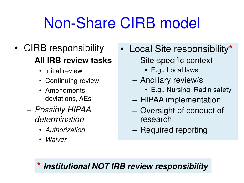 non share cirb model
