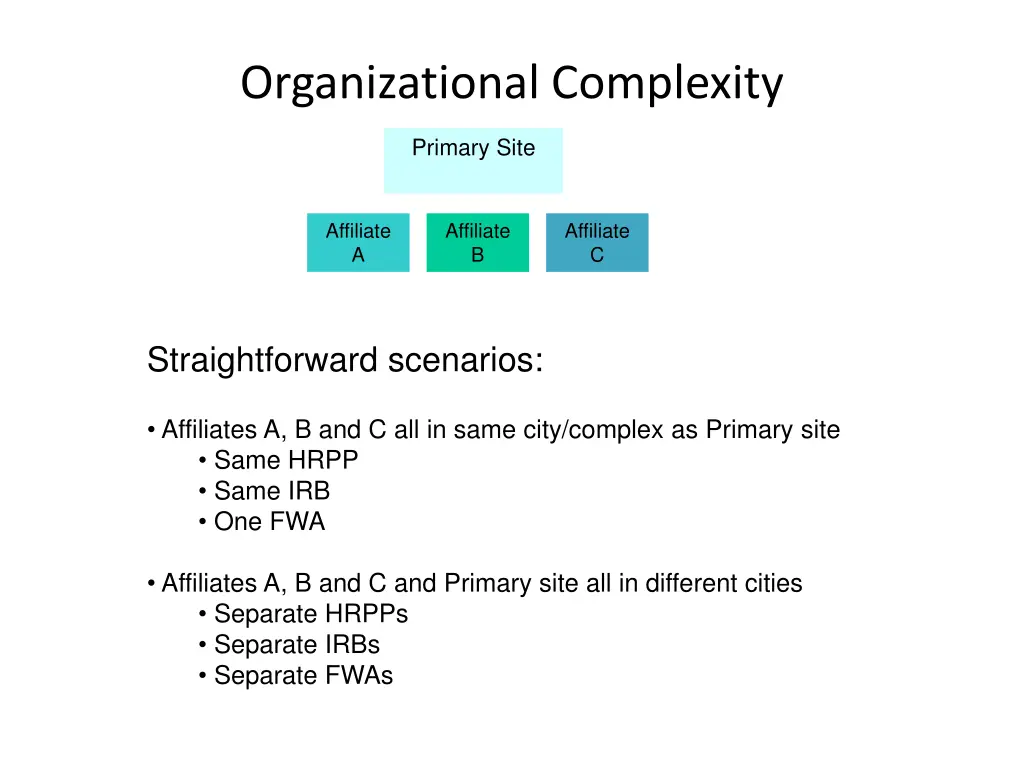 organizational complexity