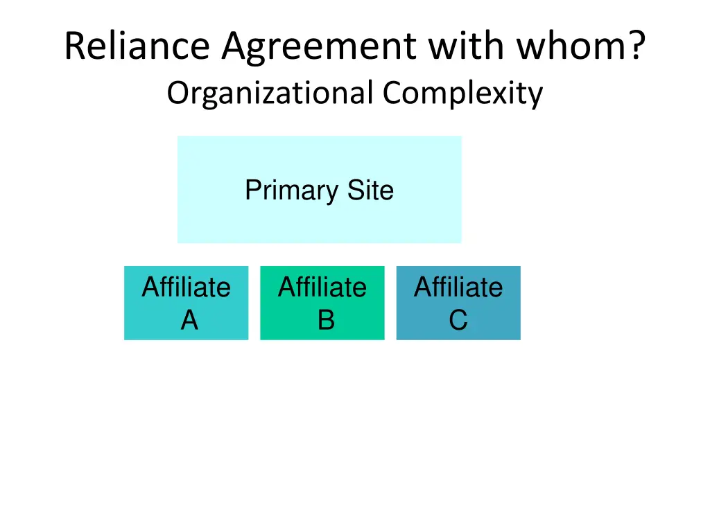reliance agreement with whom organizational