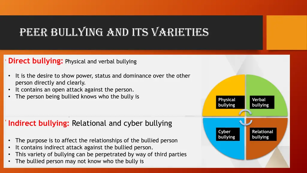 peer bullying and its varieties 1