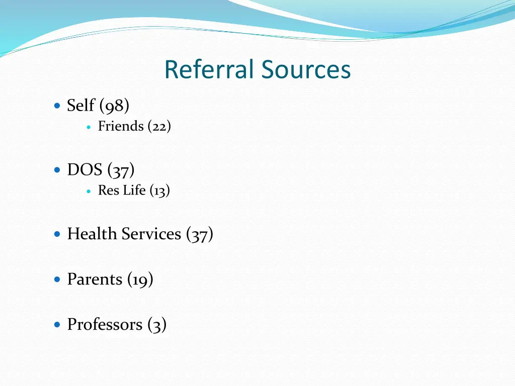 referral sources