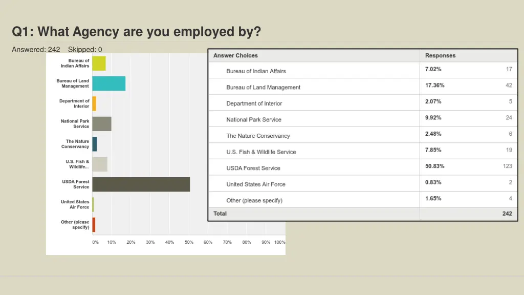 q1 what agency are you employed by