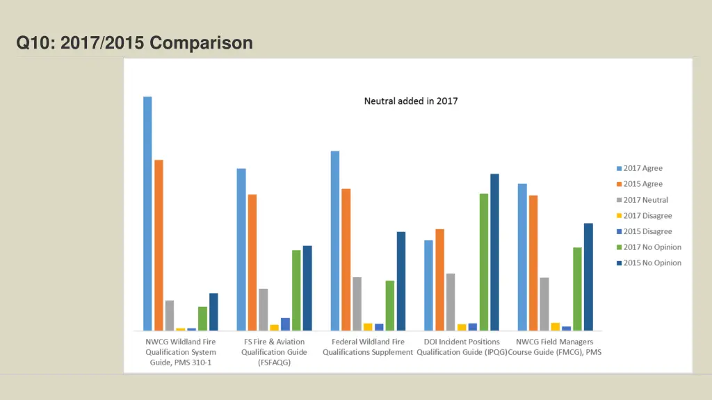 q10 2017 2015 comparison