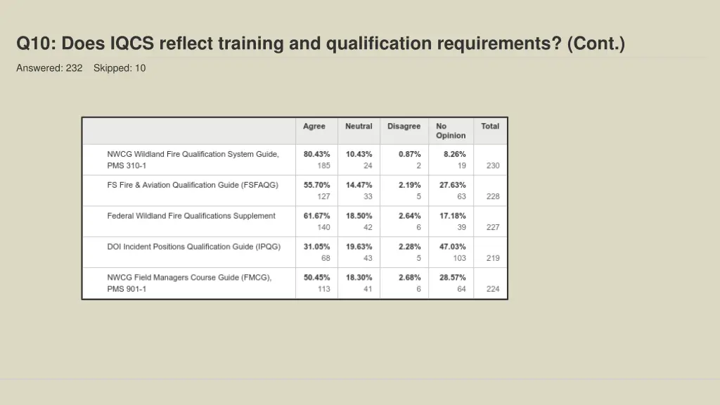 q10 does iqcs reflect training and qualification 1