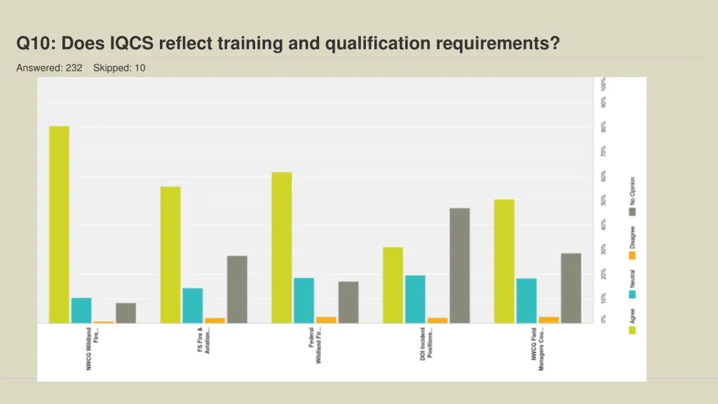 q10 does iqcs reflect training and qualification
