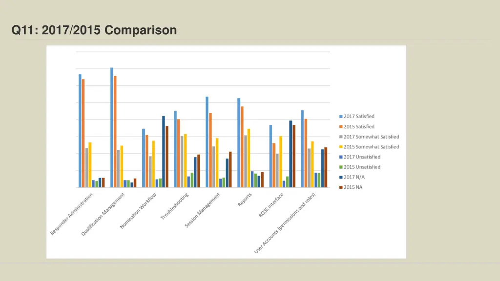 q11 2017 2015 comparison