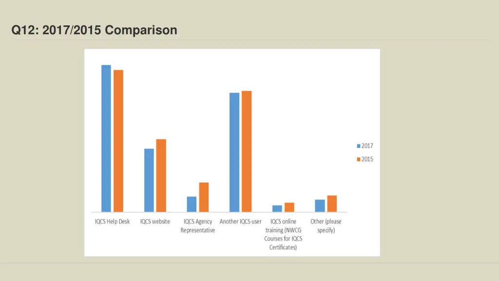q12 2017 2015 comparison