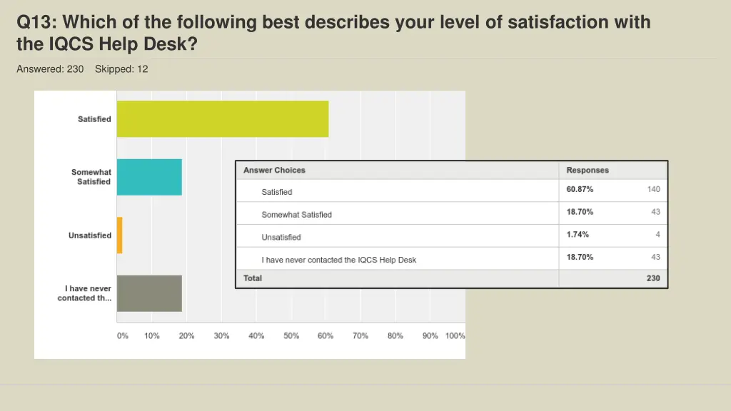 q13 which of the following best describes your