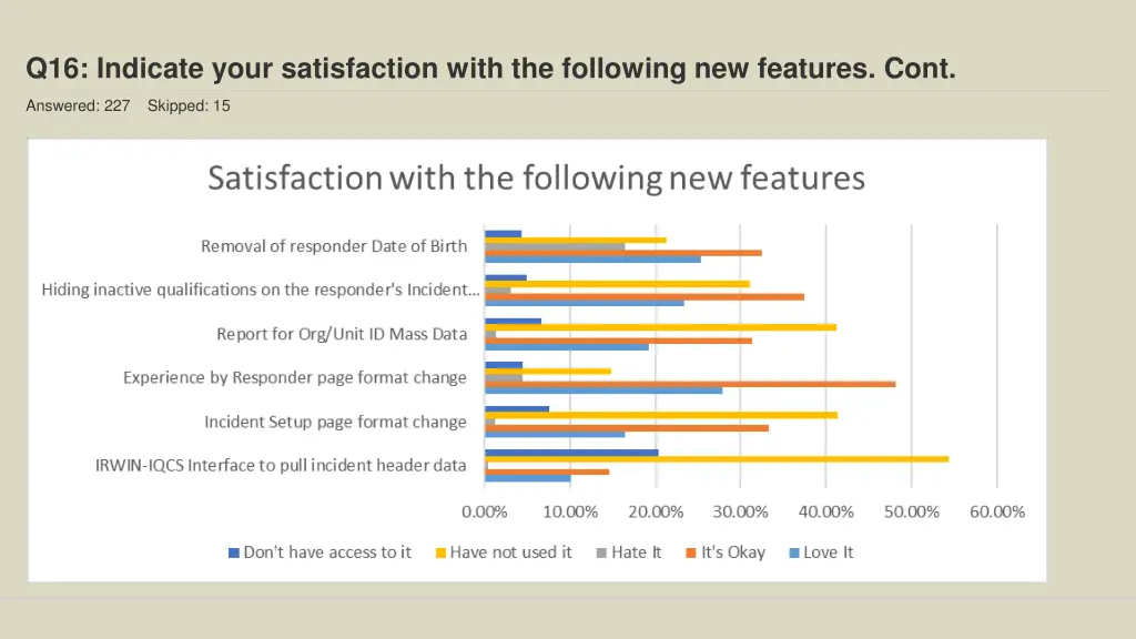 q16 indicate your satisfaction with the following 1