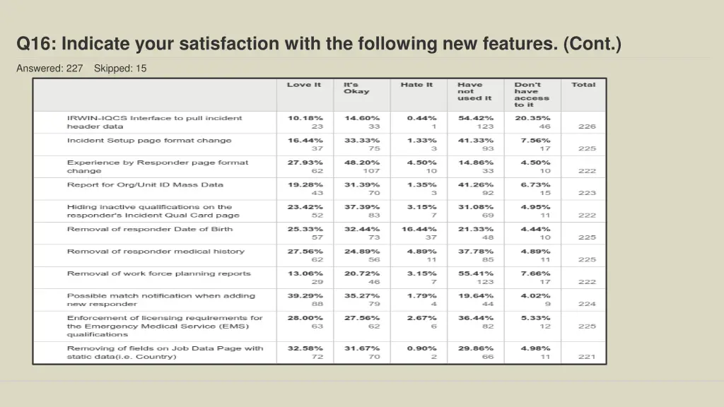 q16 indicate your satisfaction with the following 2
