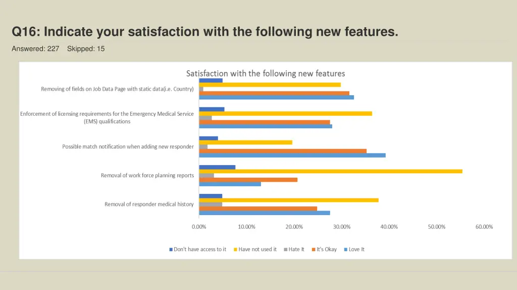 q16 indicate your satisfaction with the following
