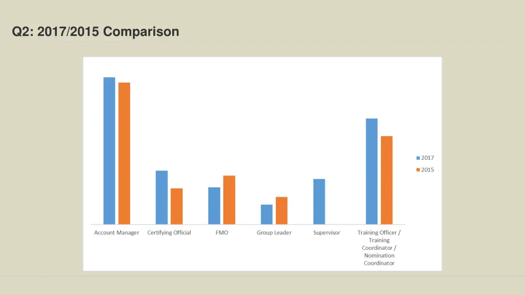 q2 2017 2015 comparison