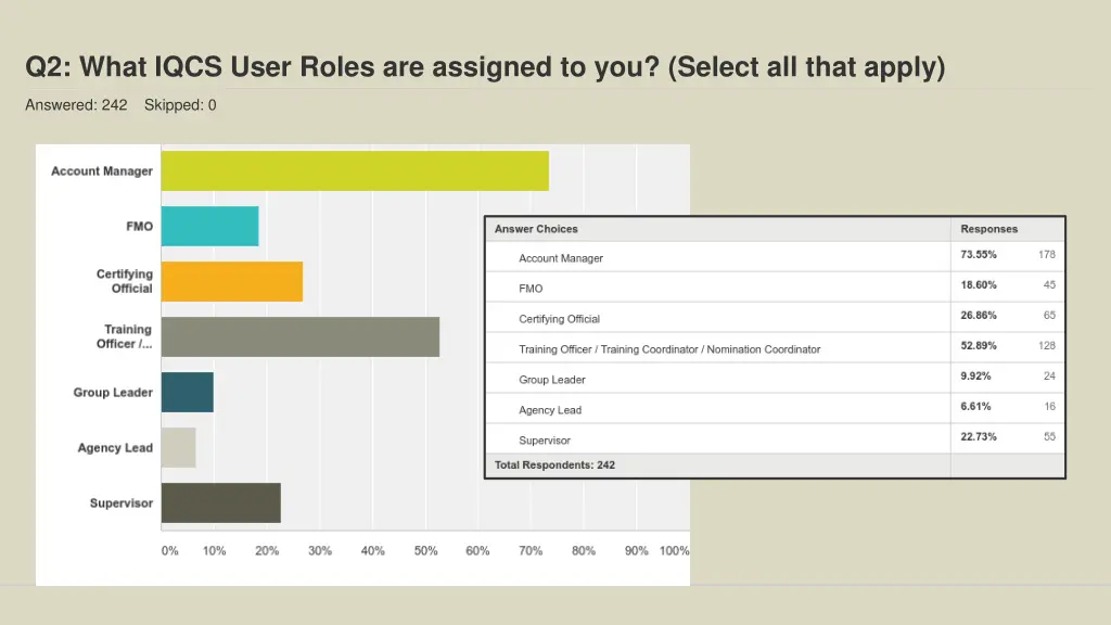 q2 what iqcs user roles are assigned