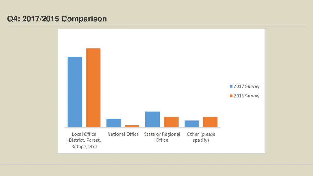 q4 2017 2015 comparison