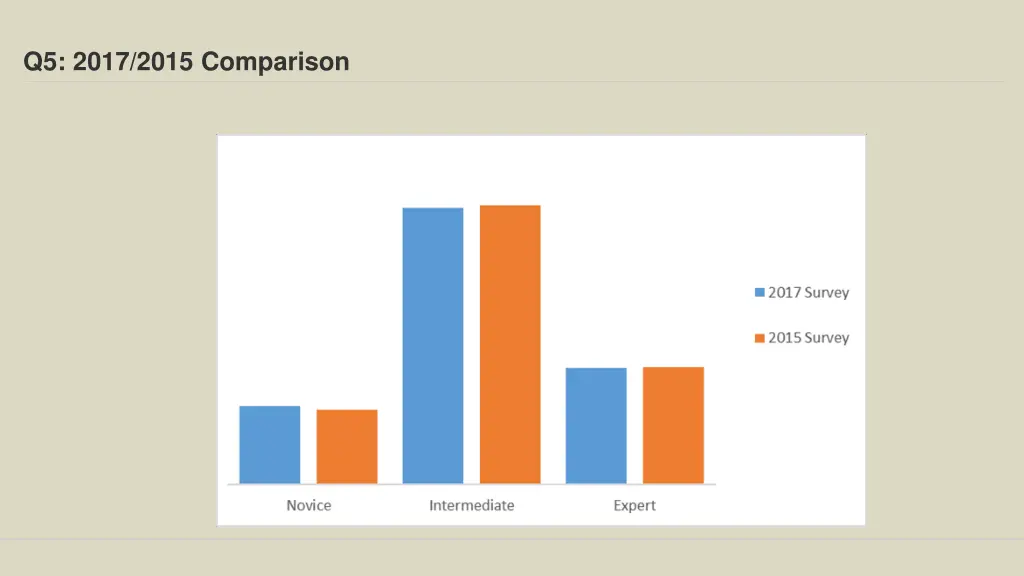 q5 2017 2015 comparison