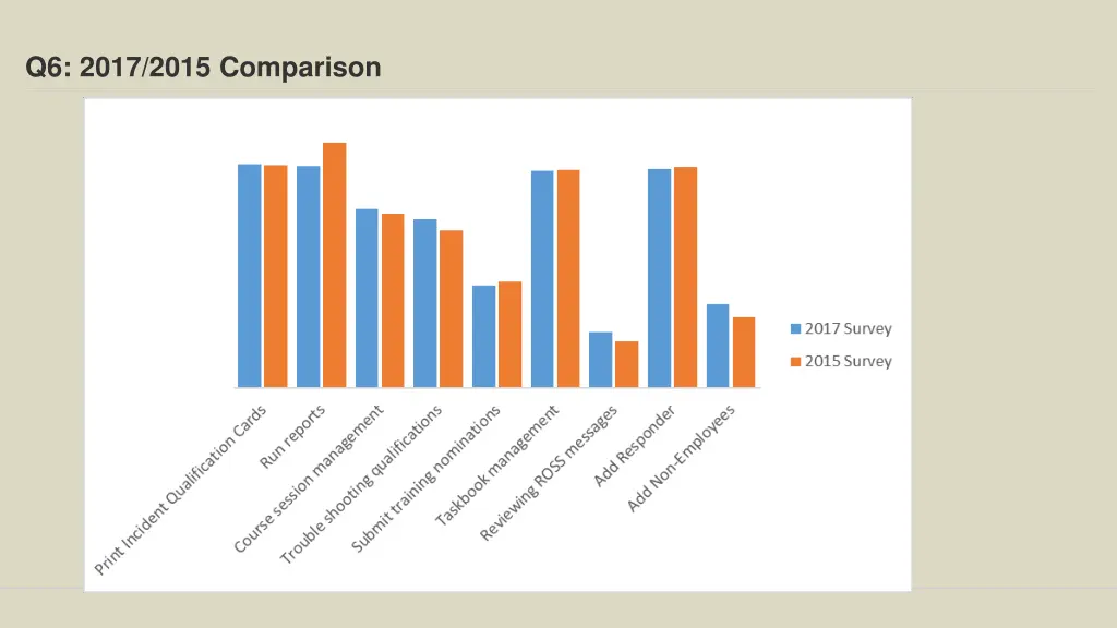 q6 2017 2015 comparison