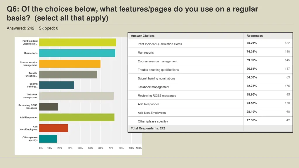 q6 of the choices below what features pages