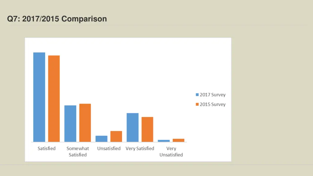 q7 2017 2015 comparison