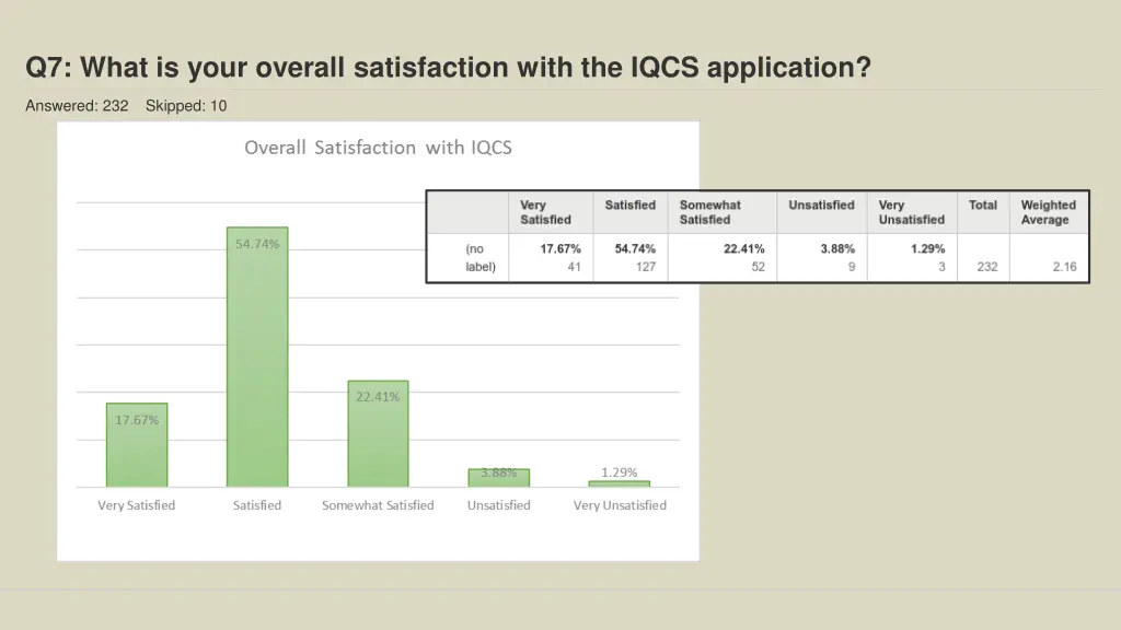 q7 what is your overall satisfaction with