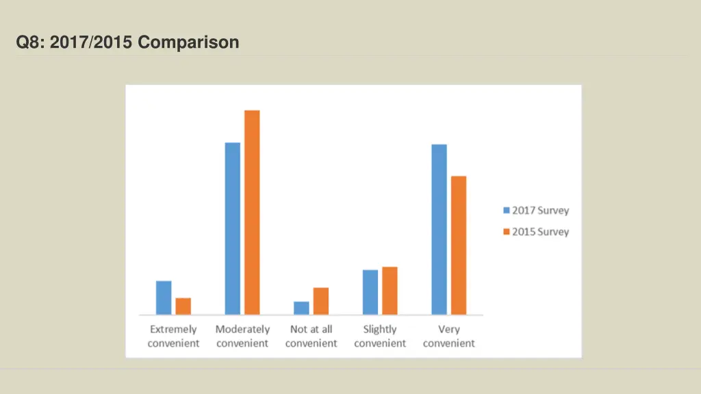q8 2017 2015 comparison