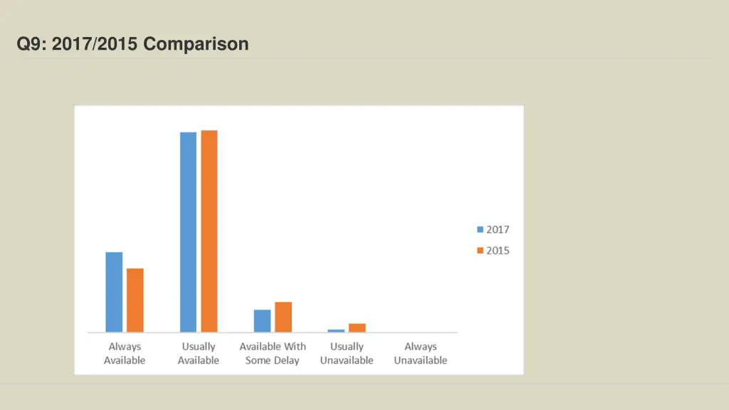 q9 2017 2015 comparison