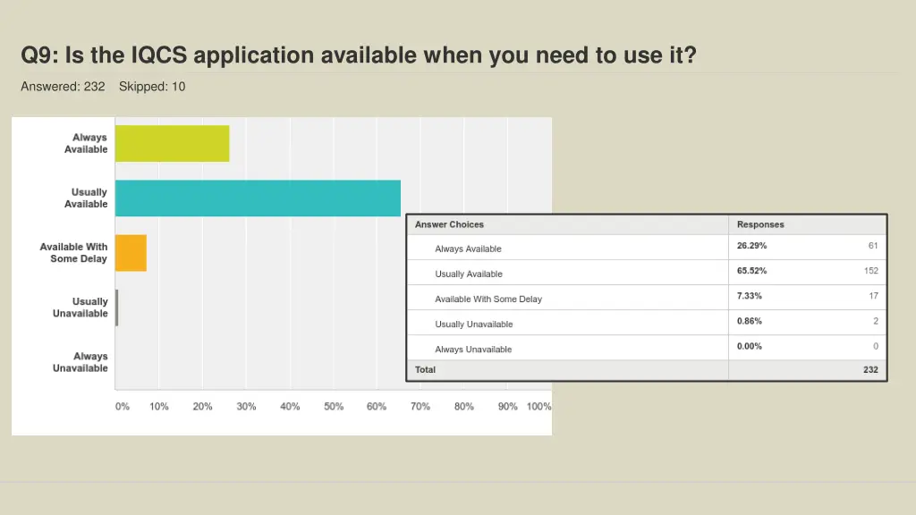 q9 is the iqcs application available when