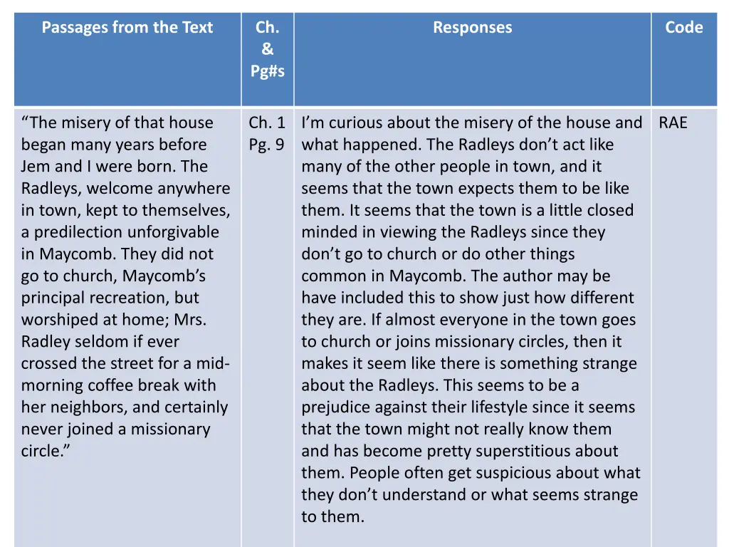 passages from the text