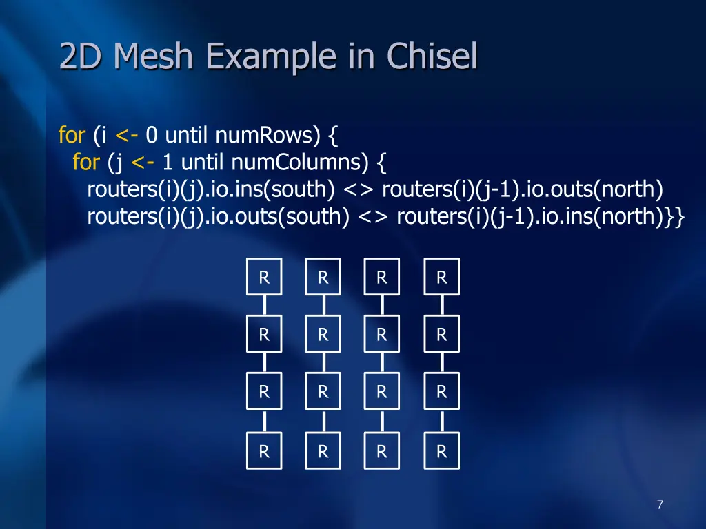 2d mesh example in chisel 1