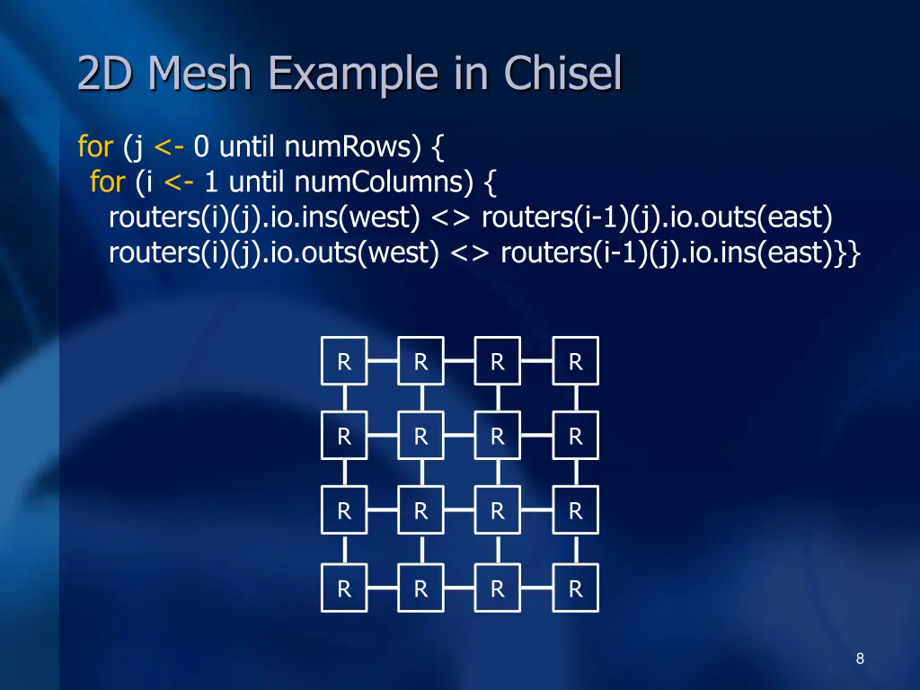 2d mesh example in chisel 2