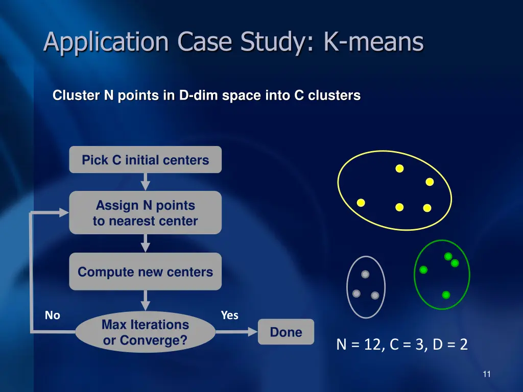 application case study k means