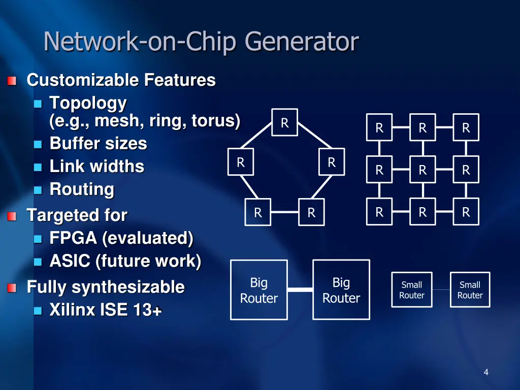 network on chip generator