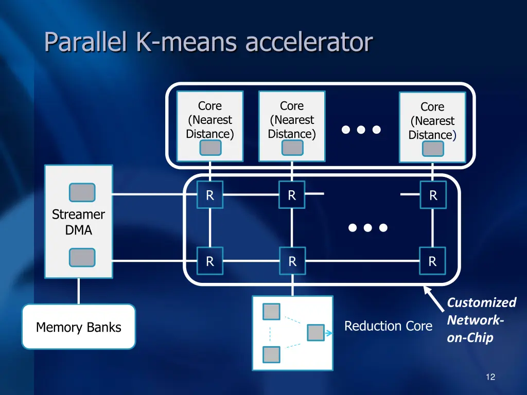 parallel k means accelerator