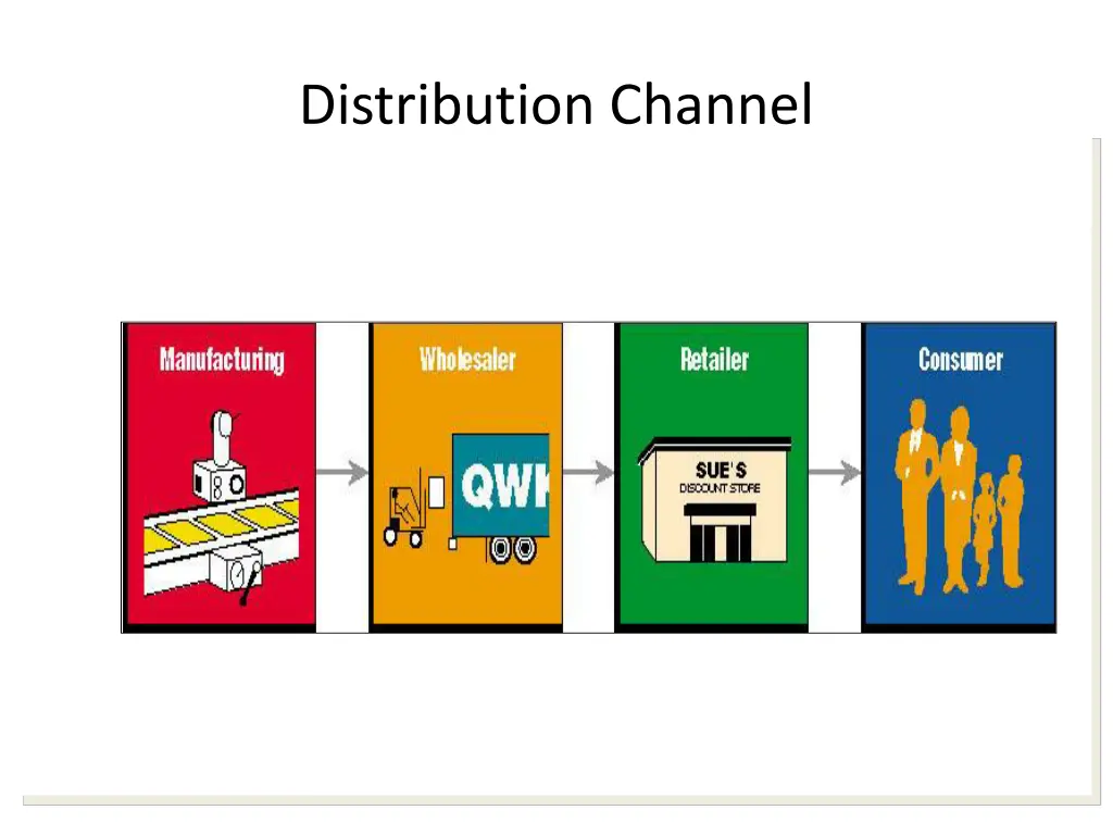 distribution channel distribution channel