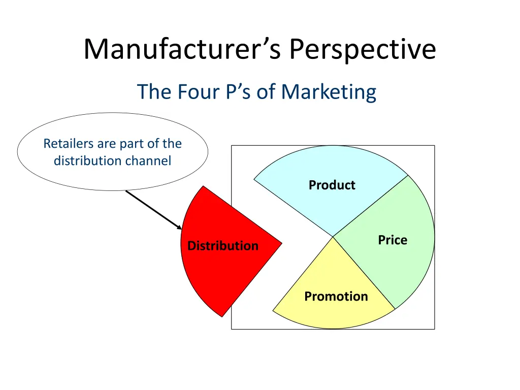 manufacturer s perspective