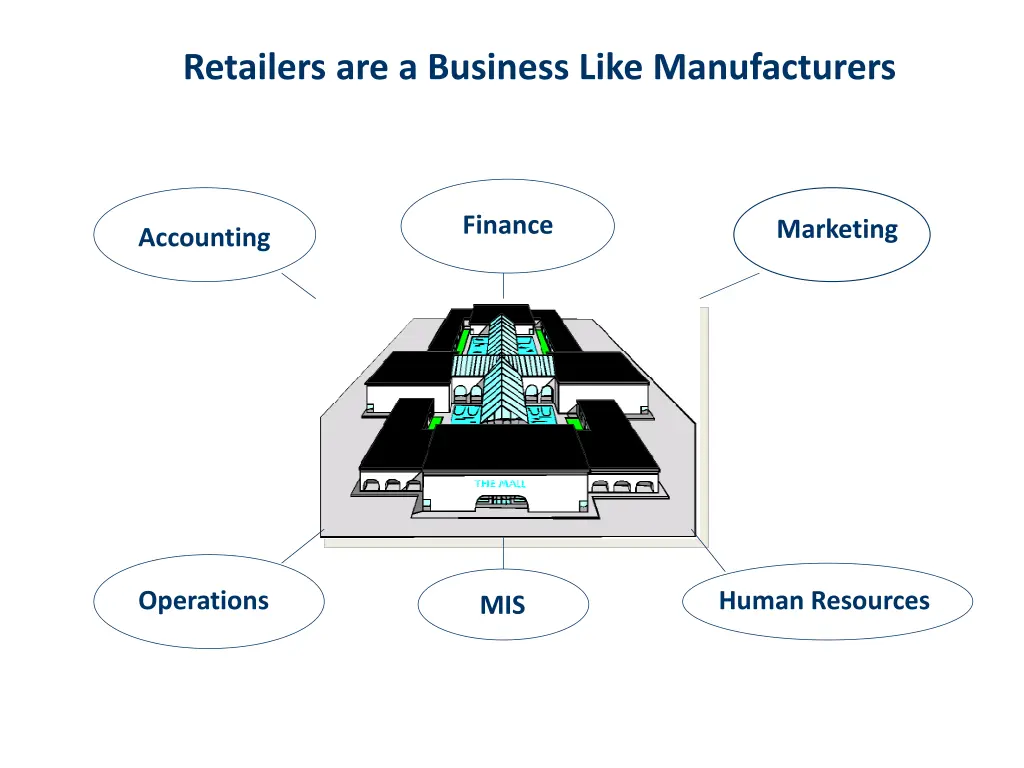 retailers are a business like manufacturers