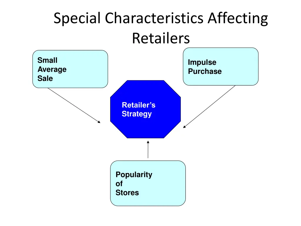 special characteristics affecting retailers