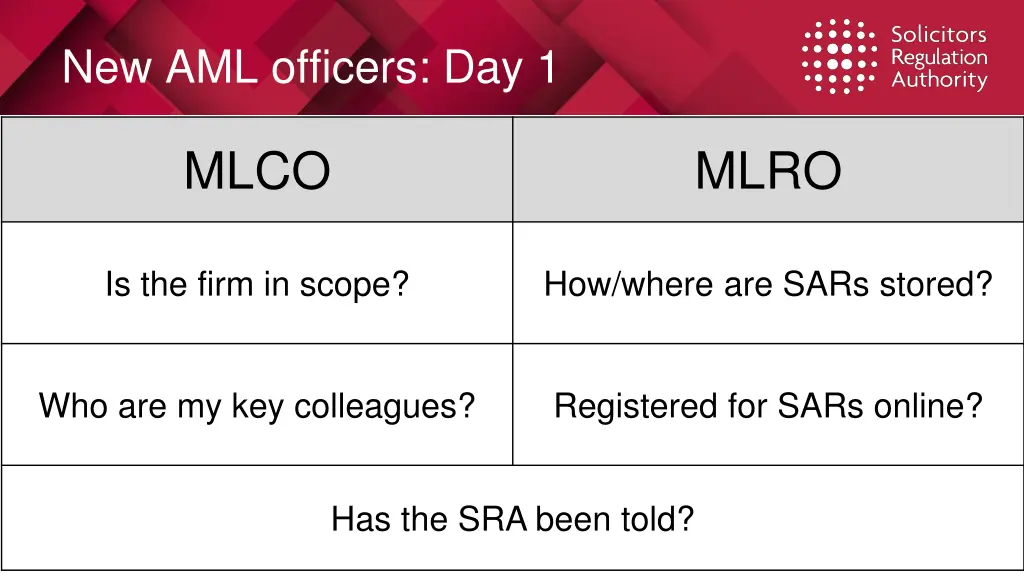 new aml officers day 1