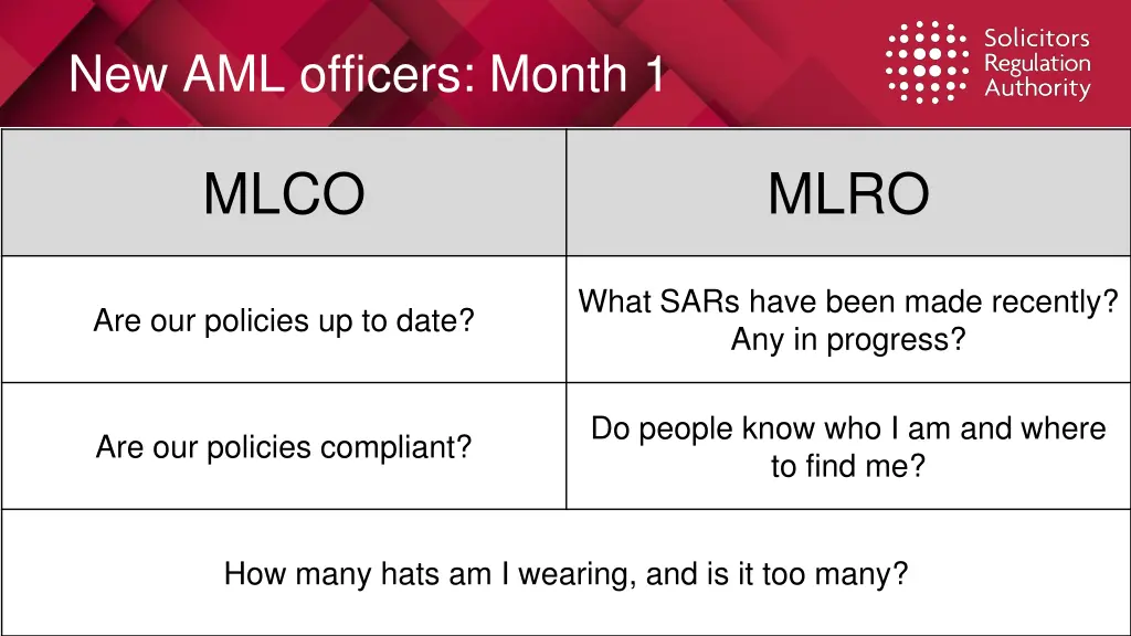 new aml officers month 1