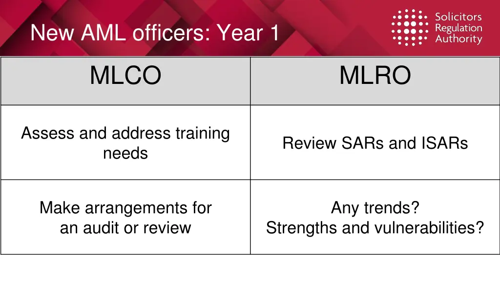 new aml officers year 1