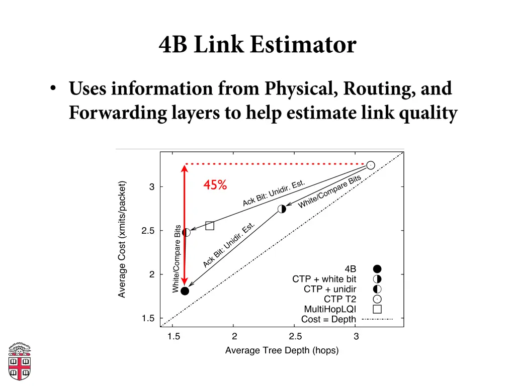 slide35