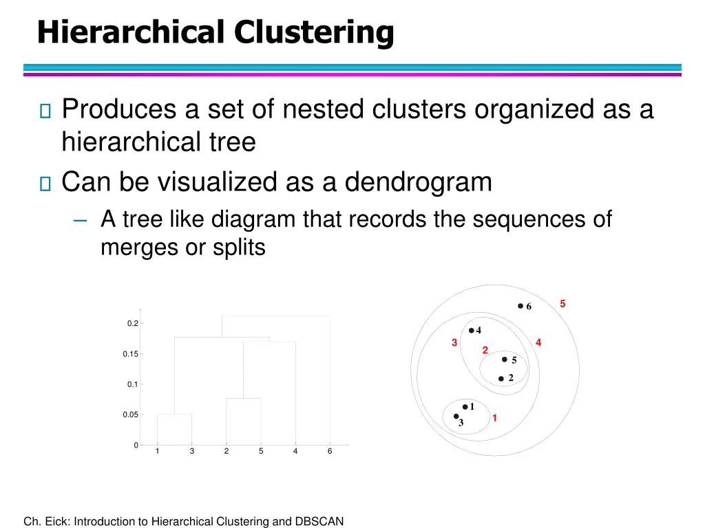 hierarchical clustering
