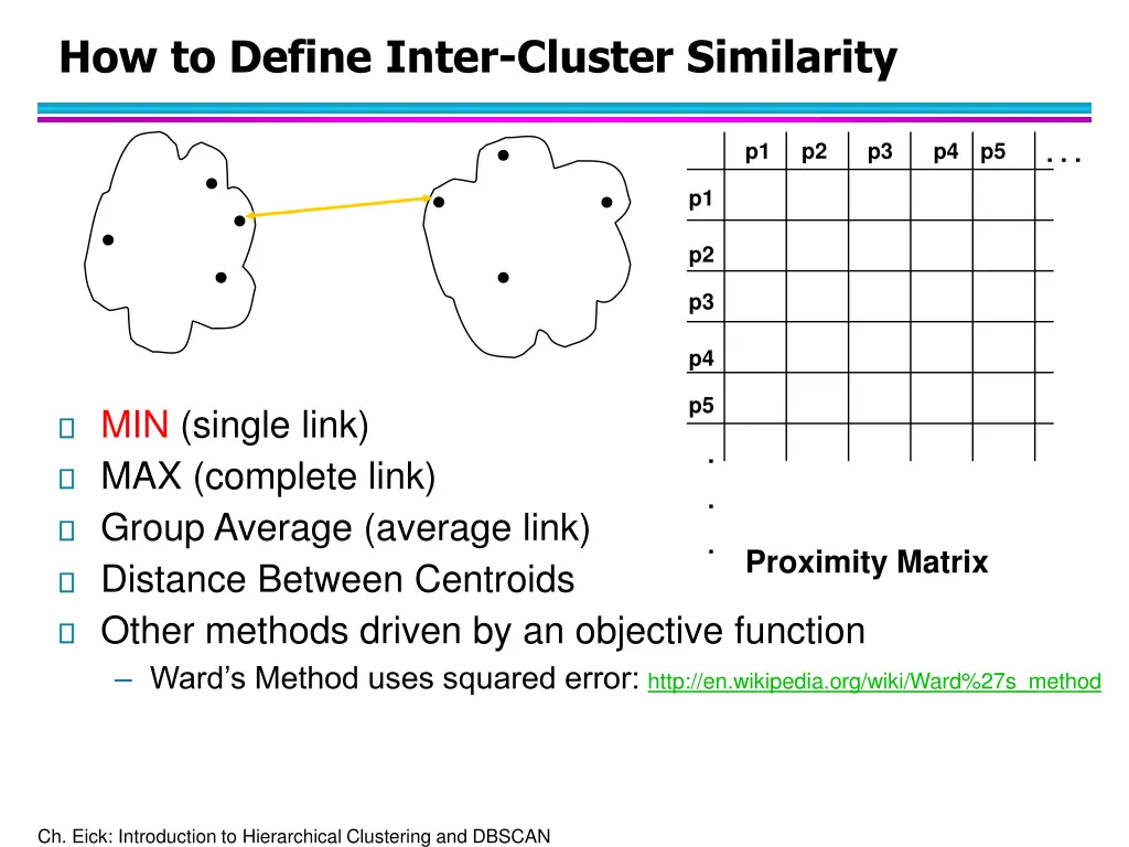 how to define inter cluster similarity 1