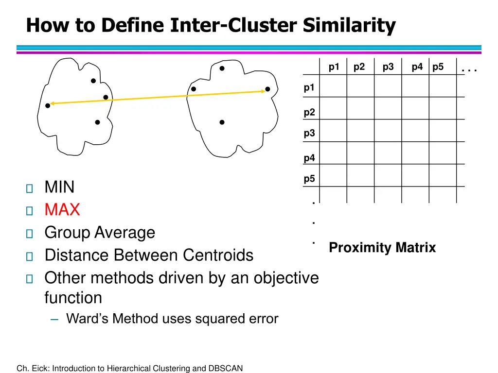 how to define inter cluster similarity 2