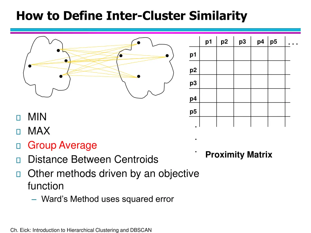 how to define inter cluster similarity 3
