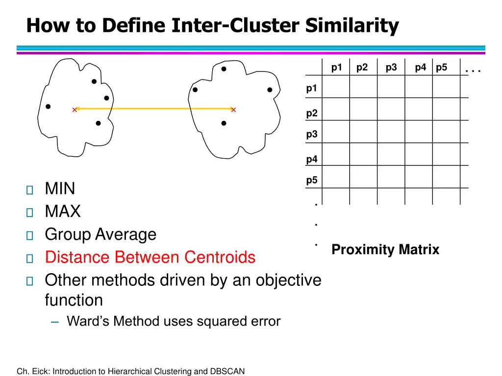 how to define inter cluster similarity 4