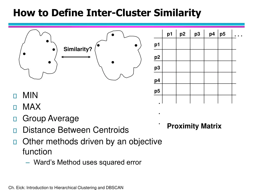 how to define inter cluster similarity